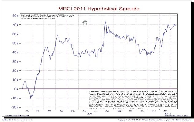 2011 result by trading month.jpg