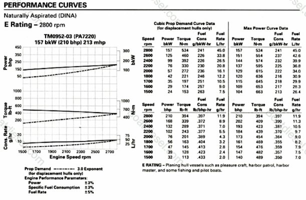 Prop and power curves.jpg