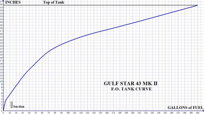 Gypsy Star FO Tank Curve.jpg