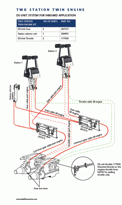 Teleflex~Morse.gif