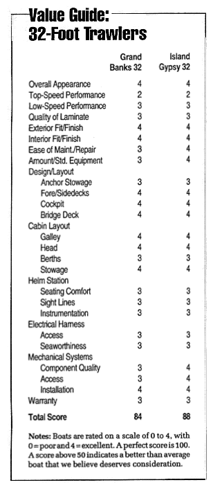 Value Guide.png