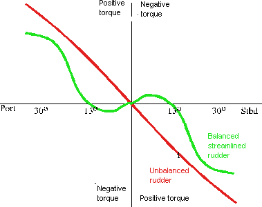 rudtorq1.GIF