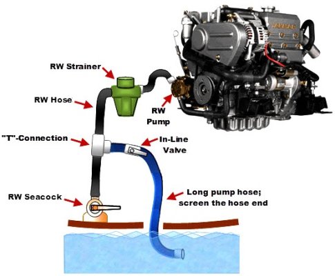 Engine as a Pump.jpg