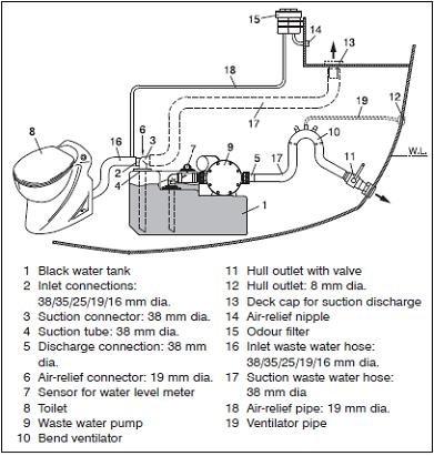 holding tank system vetus.jpg