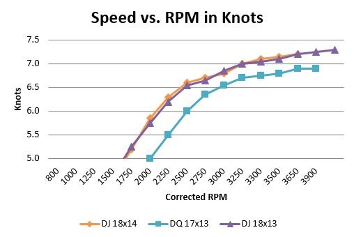 Latest Speed Plot.JPG