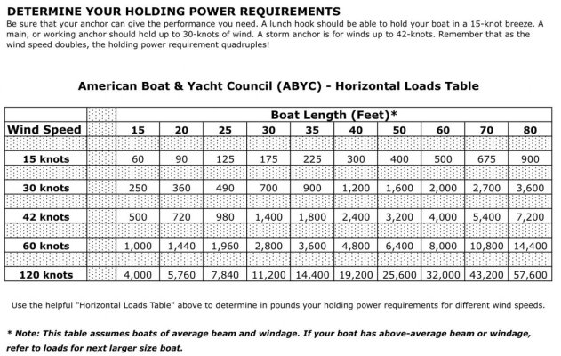 Safe Anchoring Guide.jpg