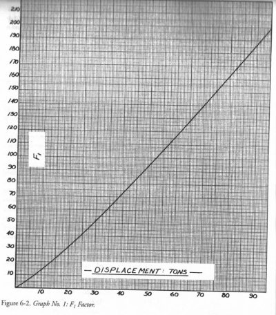 Powering Chart F1.jpg