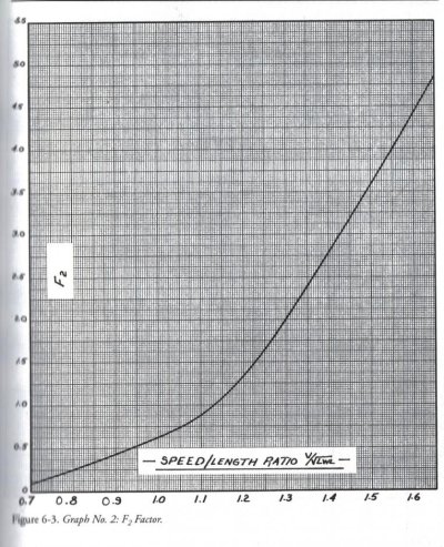 Powering Chart F2.jpg