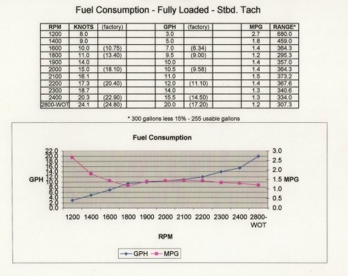 the luckiest fuel flow data cropped.jpg