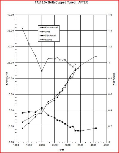 fuelcurve.JPG