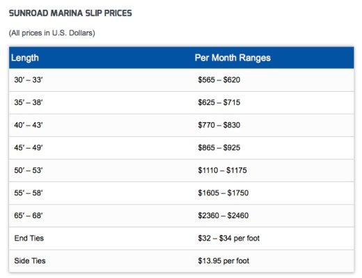 SunRoad rates.jpg