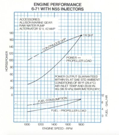 DD 6-71 Power Curve.jpg