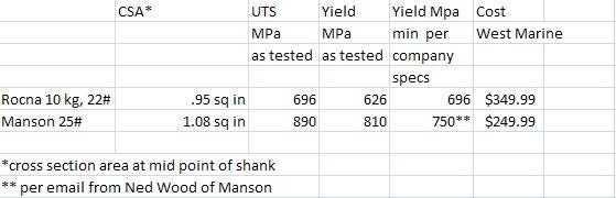 rocna v manson.jpg