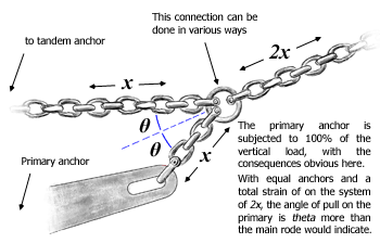 tandem-rode-angles-diagram.gif