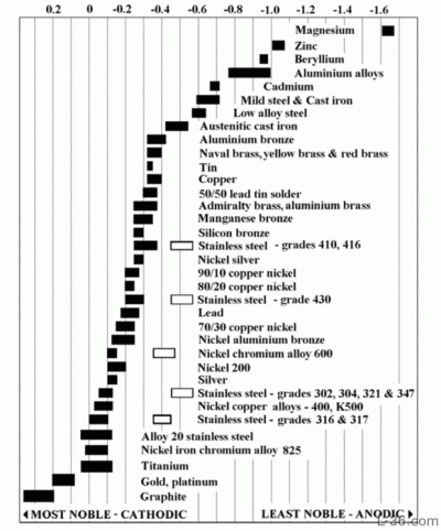 corrosion_corrosion.gif