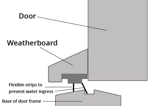 door-weatherboard.jpg