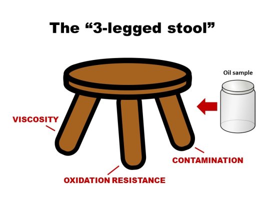 The 3-legged stool.jpg