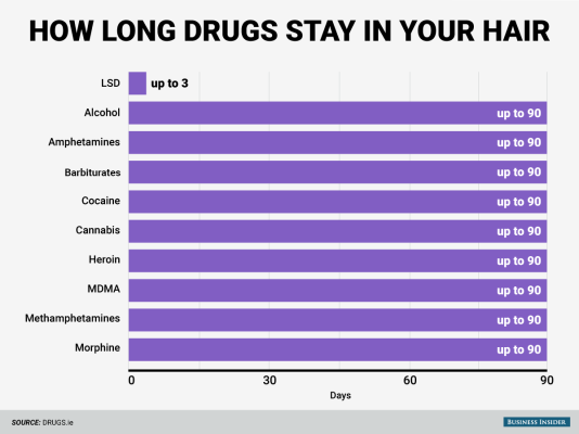 how-long-drugs-stay-in-your-hair.png