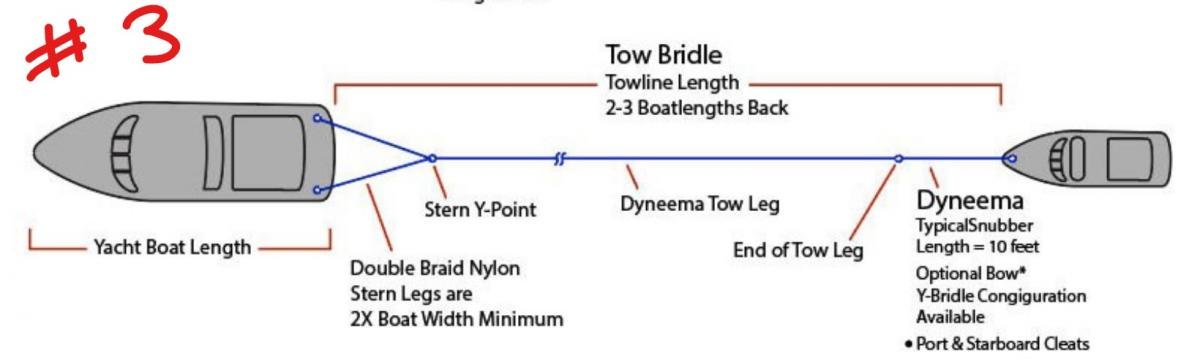 Dinghy tow - aft cleats 3.jpg