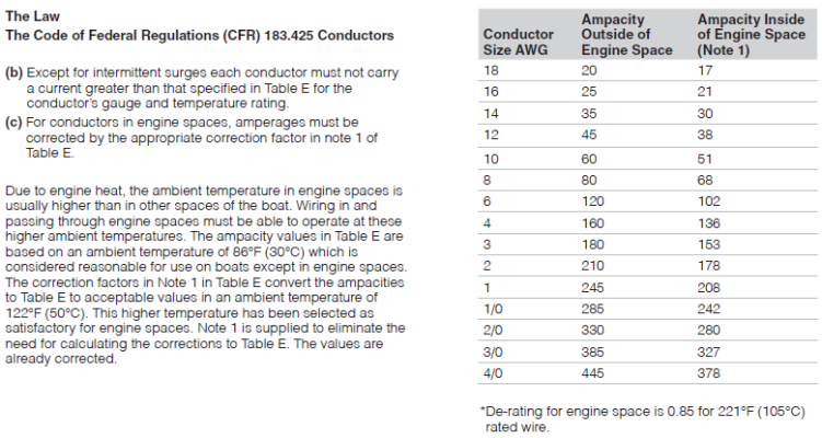 temperature-rating-of-conductor-insulation.png