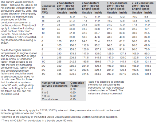 allowable-amperage-of-conductors.png