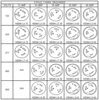 plug-and-power-guide-with-regard-to-nema-receptacle-chart.png.jpg