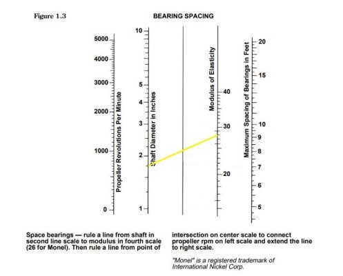 Shaft Bearing Spacing.JPG