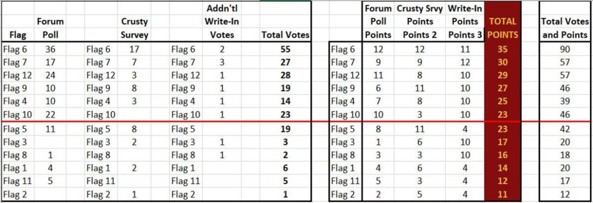 Burgee polls results2.jpg