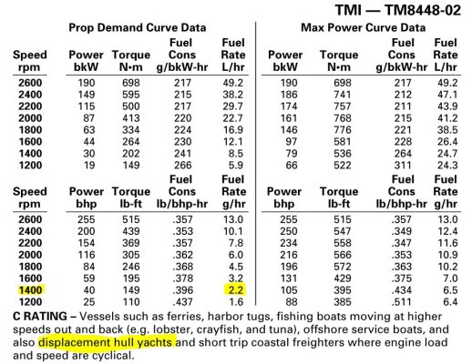 CAT_3116_Fuel_Burn.JPG