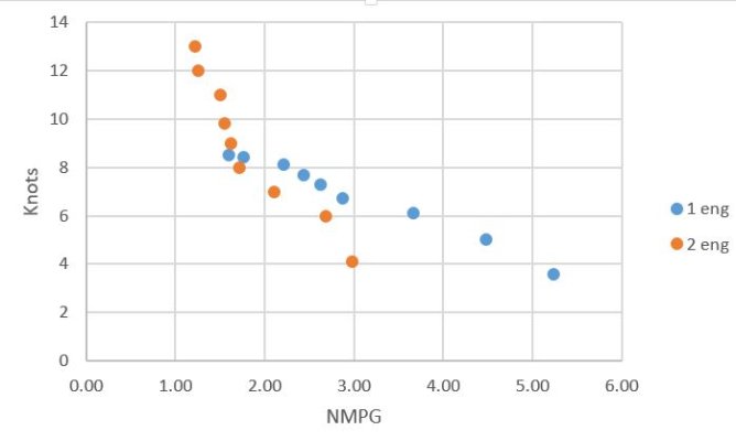 Est fuel economy NMPG.JPG