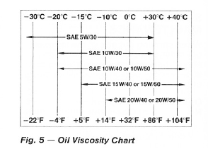 Viscosity chart.png