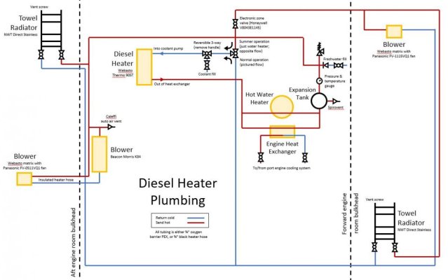Diesel heater coolant circuit.jpg