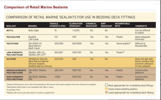 Marine Sealants.JPG