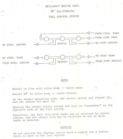 owners manual   charts and drawings 8 cal 34 fuel control center.jpg