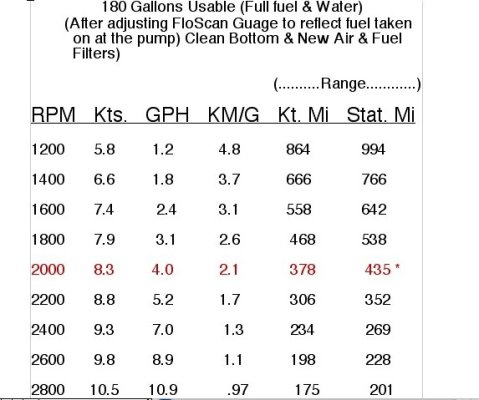 new performance chart (e-mail).jpg