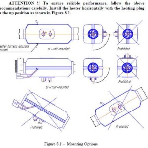 Mounting Options