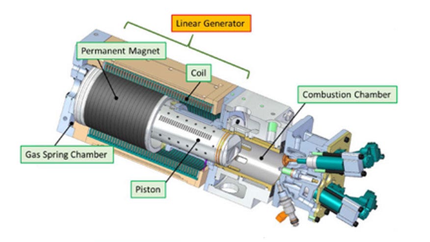 toyota-linear-generator-876.jpg