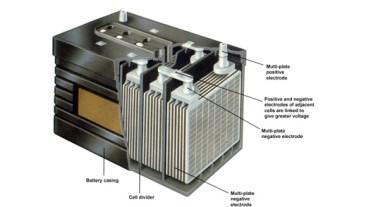 lead-acid-batteries-00-366x207.jpg