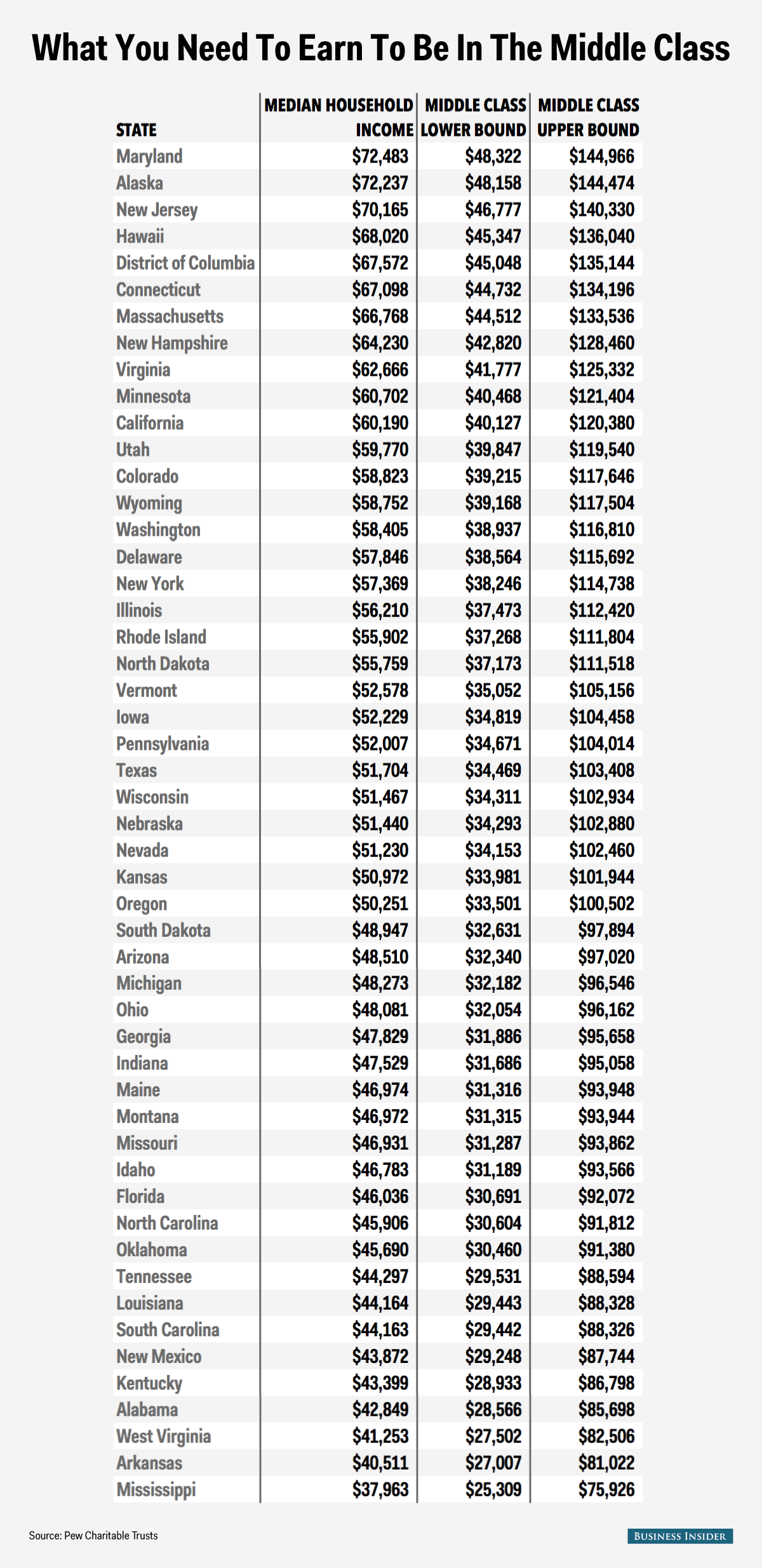 middle-class-cutoff-table%20(1).png