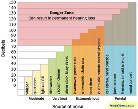 DecibelHearingChart.jpg