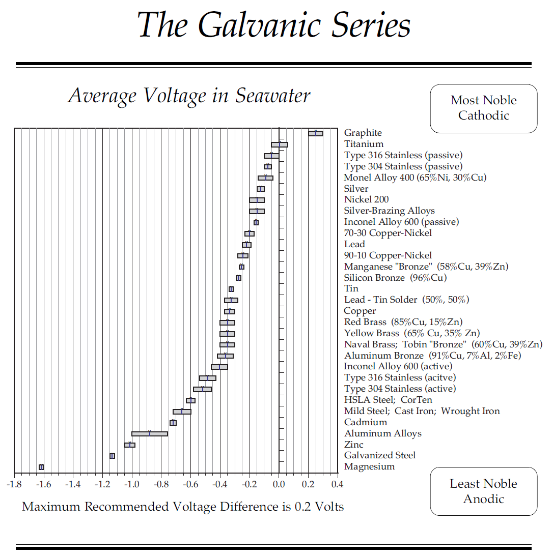 galvanic_series.png