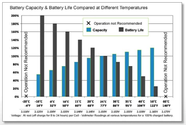 Battery Performance vs Lifespan.jpg