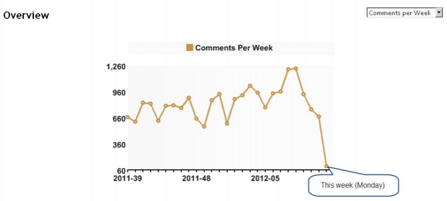 comments per week.png