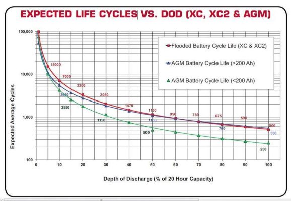 Batty Life vs DOD.jpg