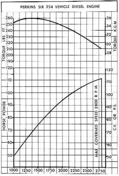 Perkins6.354PowerCurve.jpg