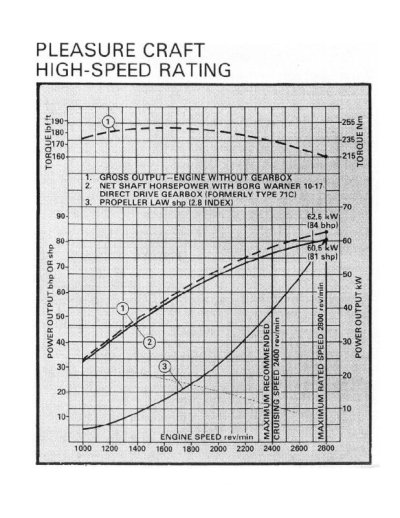 Perkins4236Curve.jpg