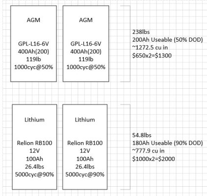 LithiumCompareExample.jpg