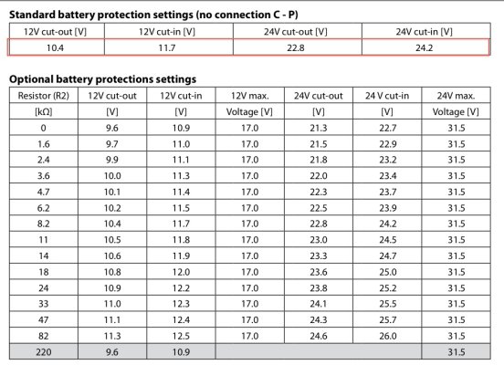 Danfoss Secop 101N0500 voltage protection chart.jpg