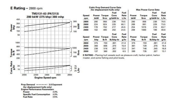 Engine Fuel Burn Curve.JPG