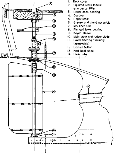 Rudder-construction.gif